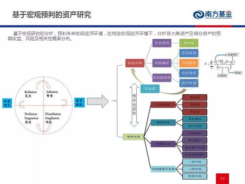 FOF投資實踐與未來展望 聚焦電子產品技術開發與銷售領域